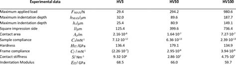 vickers hardness test load for aluminium|hv full form in hardness.